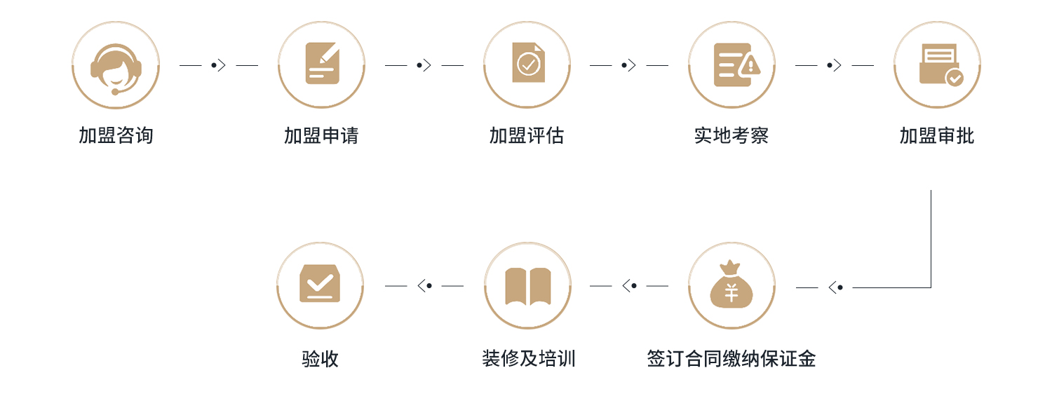 重慶多亨門業(yè)